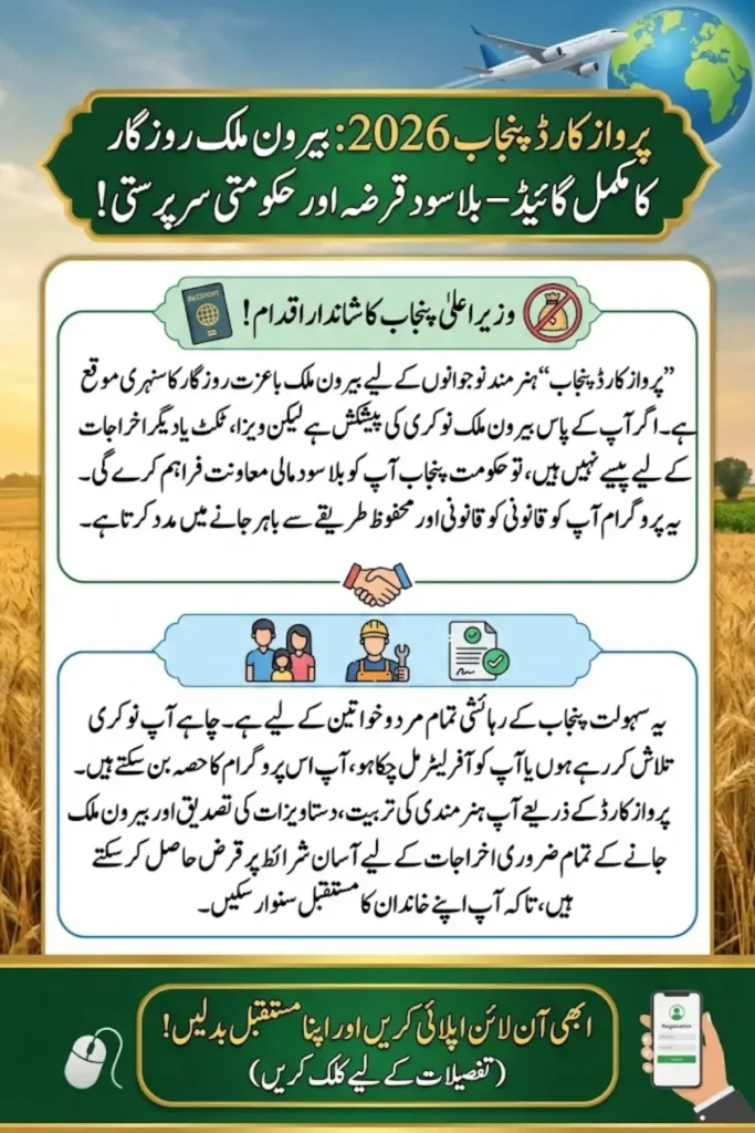 Parwaz Card Punjab 2026 – Complete Guide to Eligibility, Interest-Free Loan, Benefits and Online Registration