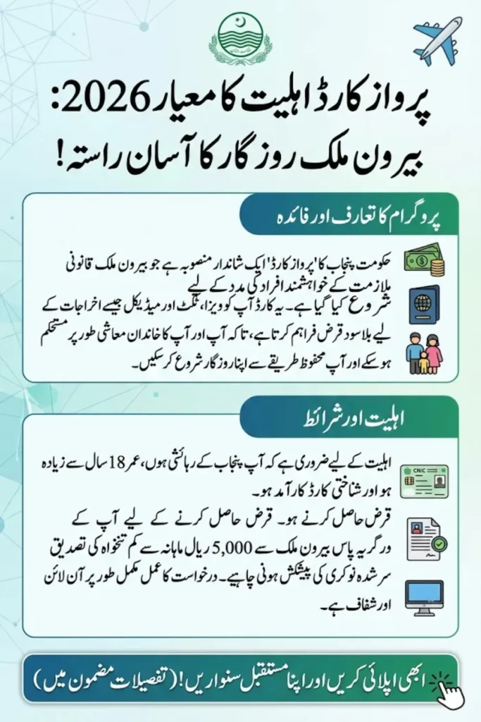 Parwaaz Card Eligibility Criteria 2026 – Registration, Benefits, and Overseas Employment Support