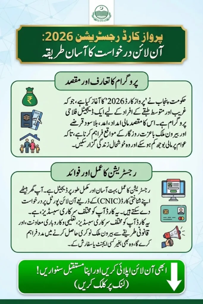 Parwaaz Card Registration Process 2026 – Eligibility Criteria, Benefits, and Overseas Employment Support