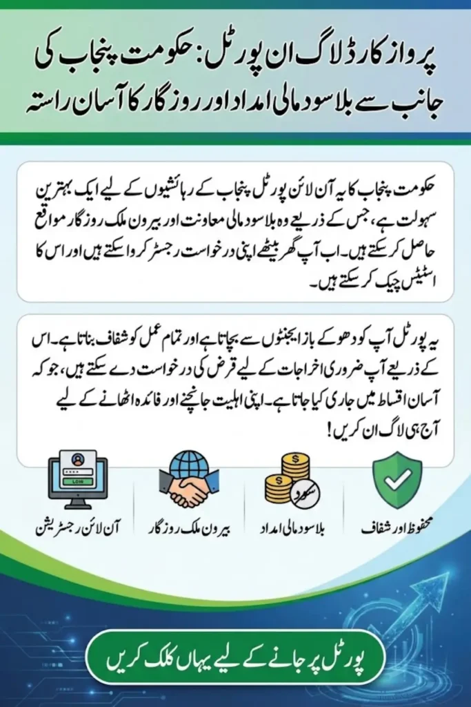 Parwaaz Card Login Portal: Apply Now and Get a Loan for Your Own Business