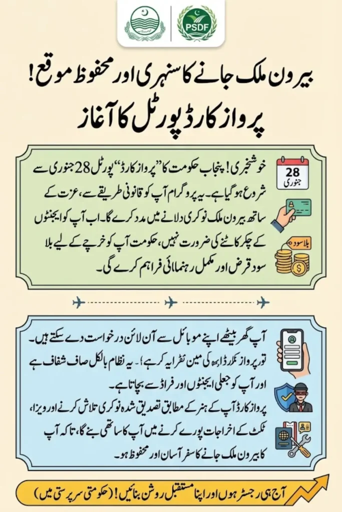 Parwaaz Card PSDF Portal Opening on 28 January – Complete Online Application and Documents Guide