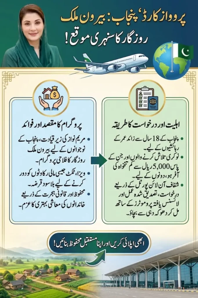 Parwaaz Card Punjab 2026 – Interest-Free Loan and Overseas Employment Support