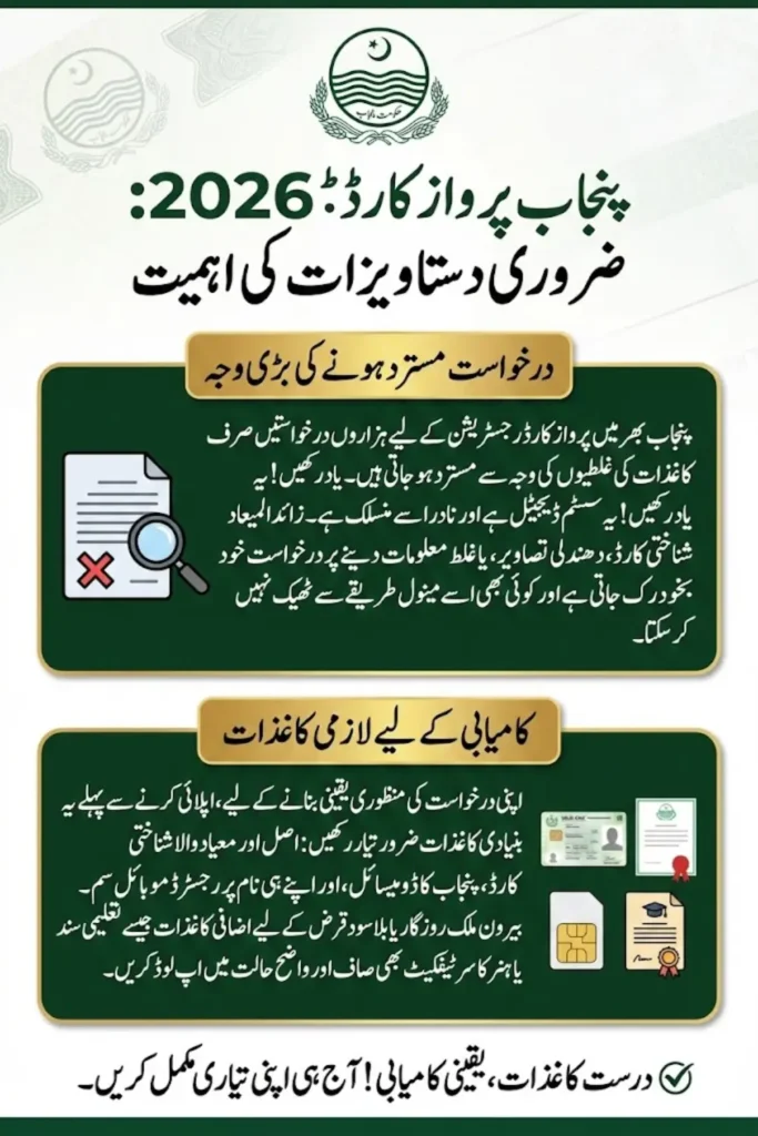 Parwaaz Card Required Documents 2026 Complete Registration and Checklist for All Districts