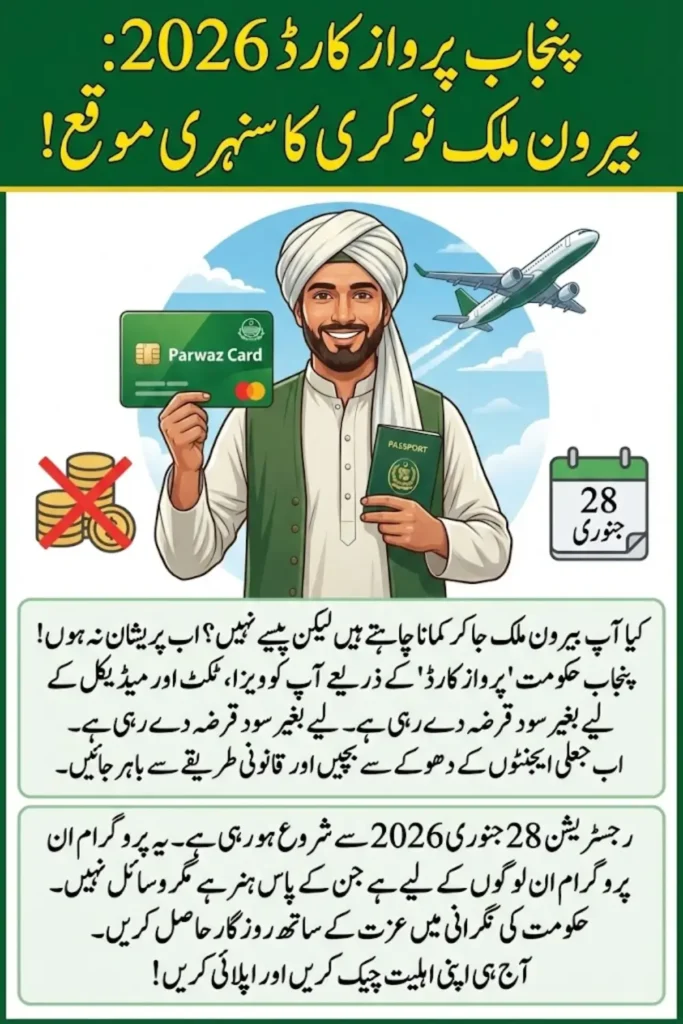 Parwaz Card PSDF Portal Opening on 28 January: Complete Online Application & Documents Guide