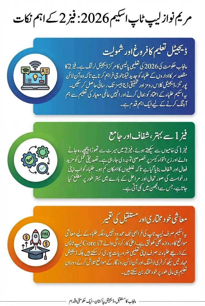 Maryam Nawaz Laptop Scheme 2026