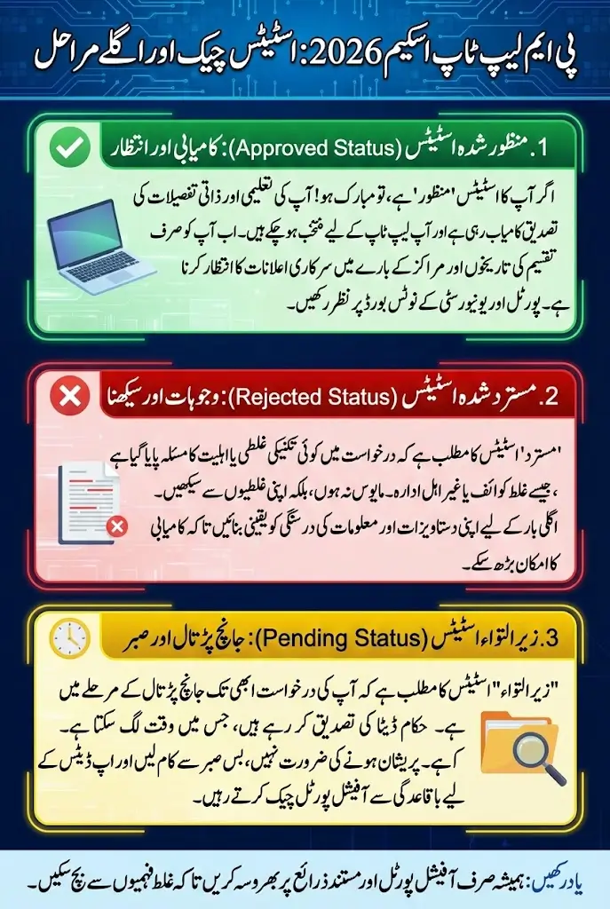 PM Laptop Scheme 2026 Status Check Application Is Approved, Rejected Or Pending