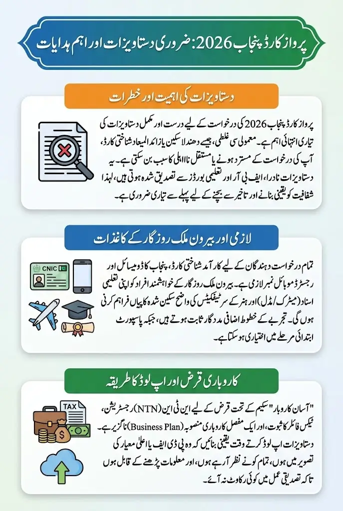 Parwaz Card Punjab Documents Required Complete List 2026 For Registration