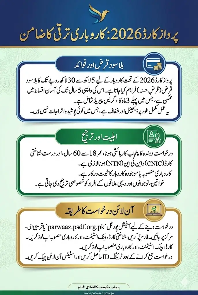 Parwaaz Card Benefits 2026 Loan For Business And Complete Process To Grow Business