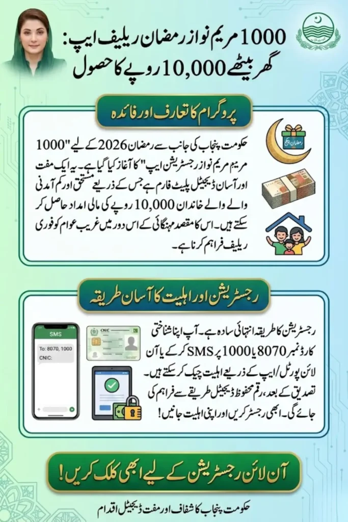 1000 Maryam Nawaz Registration App – Complete Online Guide for Ramzan Relief 2026
