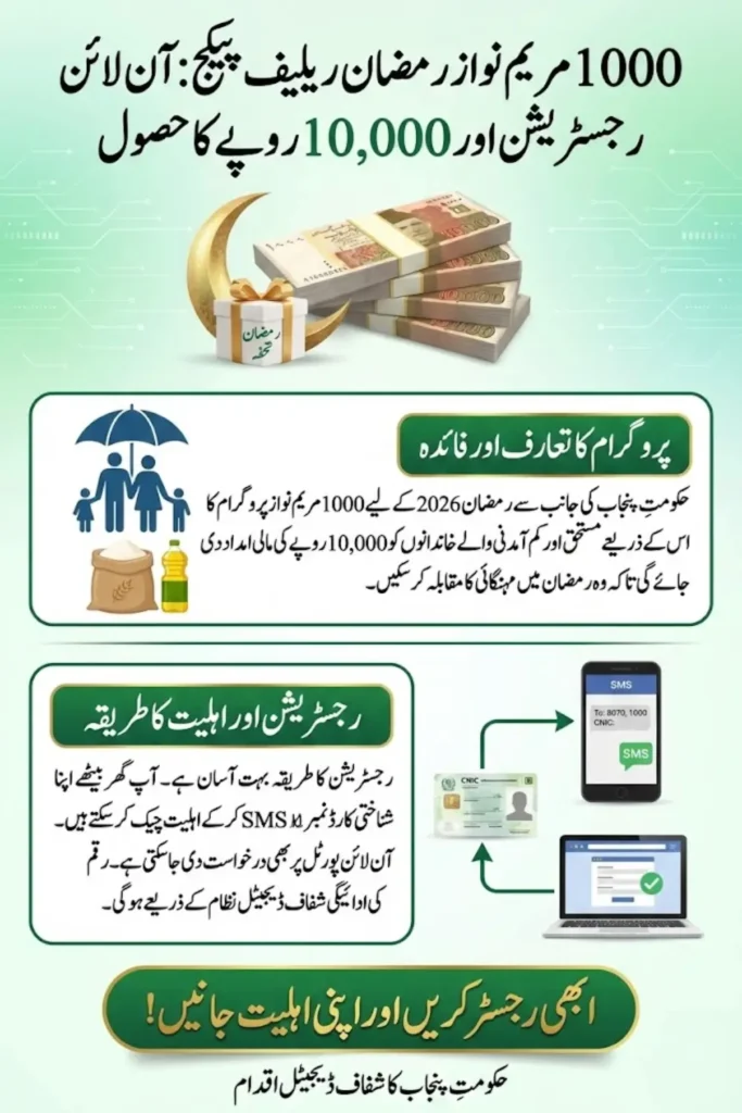 1000 Maryam Nawaz Registration Online – Complete Guide for Ramzan Relief Package 2026