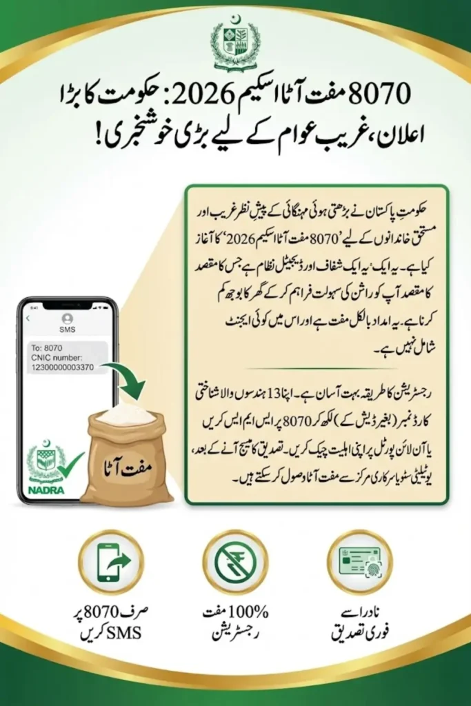 8070 Muft Atta Scheme 2026 – Online Registration, CNIC Verification and Complete Eligibility Guide