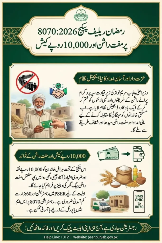 8070 Ramzan Relief Package 2026 Online Registration – Rs. 10,000 Cash & Muft Rashan Complete Guide