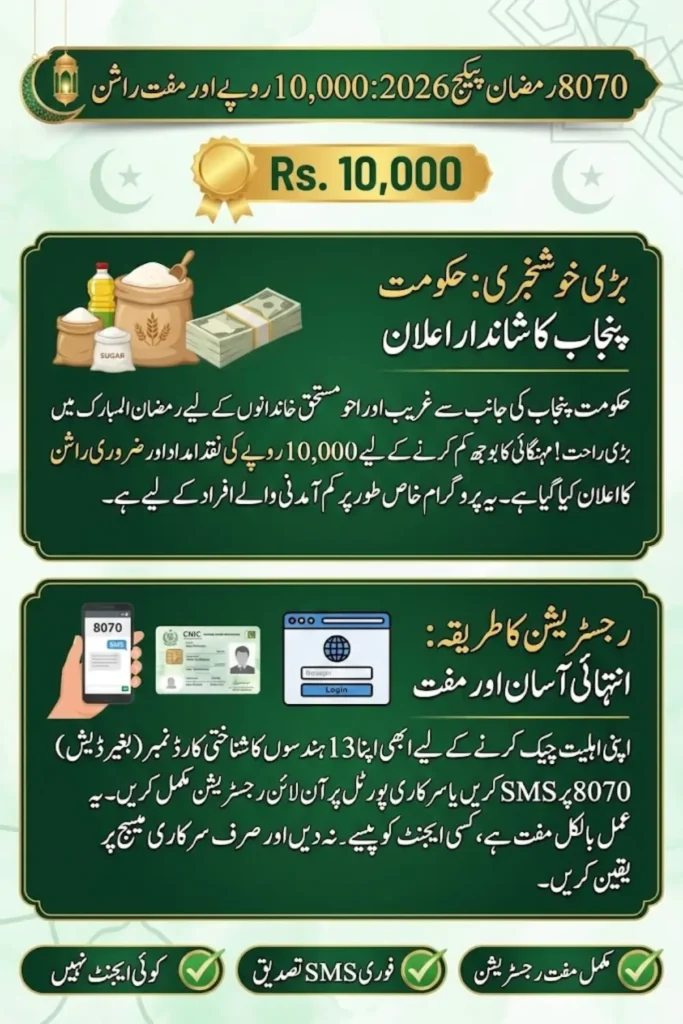 8070 Registration Online Ramzan Package 2026 – Complete Guide for Eligibility, SMS Check and Online Apply