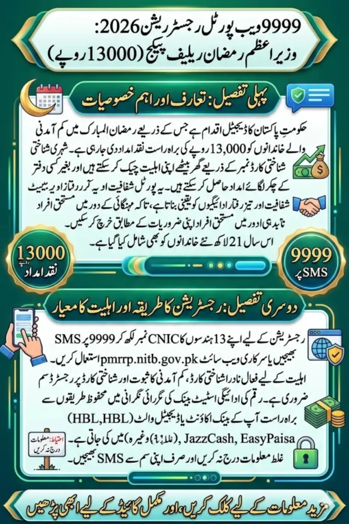 9999 ویب پورٹل رجسٹریشن 2026 – مکمل گائیڈ برائے وزیراعظم رمضان ریلیف پیکج 13000 اور 8171 آن لائن CNIC چیک