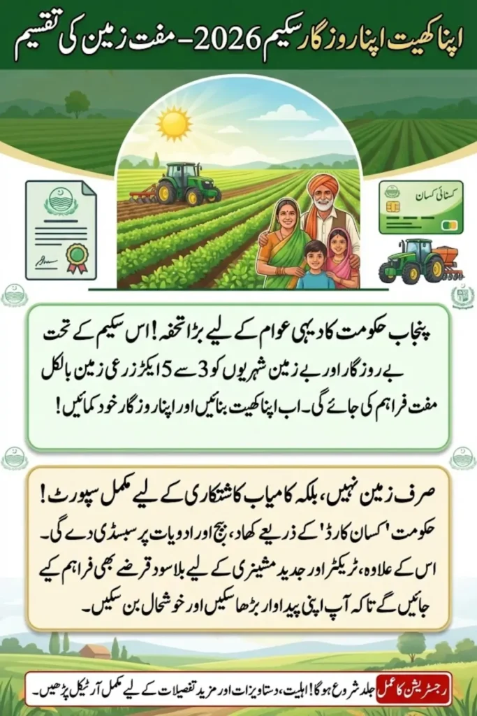 Apna Khet Apna Rozgar Scheme 2026 – Free Land Allotment, Eligibility, Kisan Card Benefits and Online Registration Guide