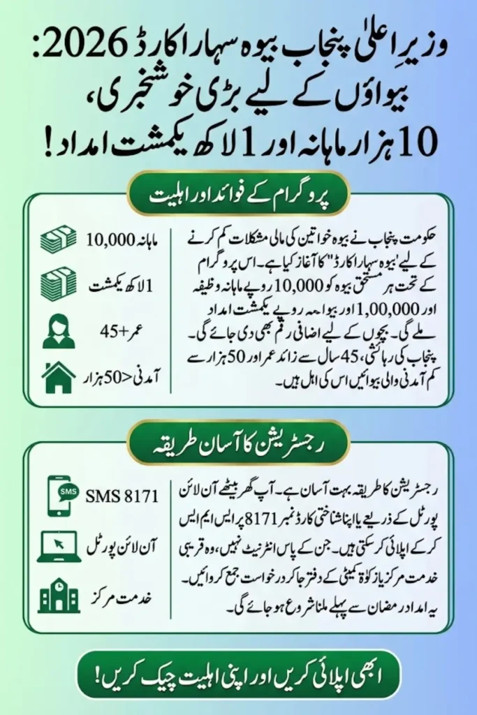 CM Punjab Bewa Sahara Card 2026 – Online Registration, Eligibility and Rs. 10,000 Monthly Stipend