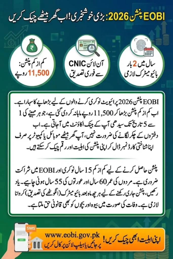 EOBI Pension 2026 – Complete Guide to Online Registration, CNIC Verification and Pension Tracking