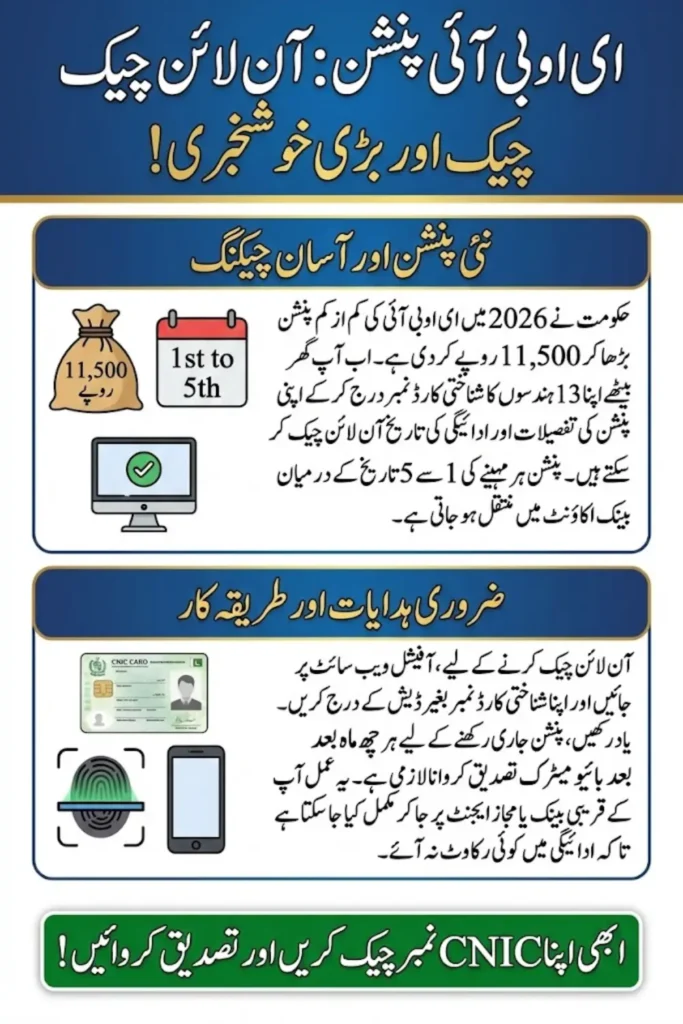 EOBI Pension Online Check by CNIC 2026 – Complete Guide to Pension Verification, Registration, and Payments