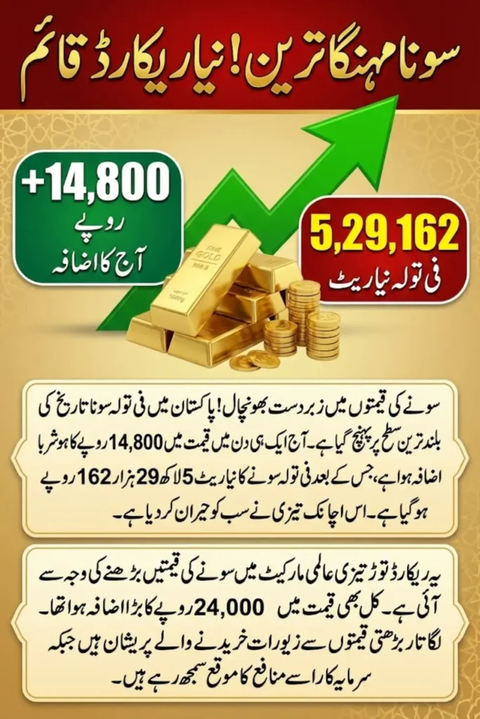 Gold Prices in Pakistan Surge After Strong Gains in International Market