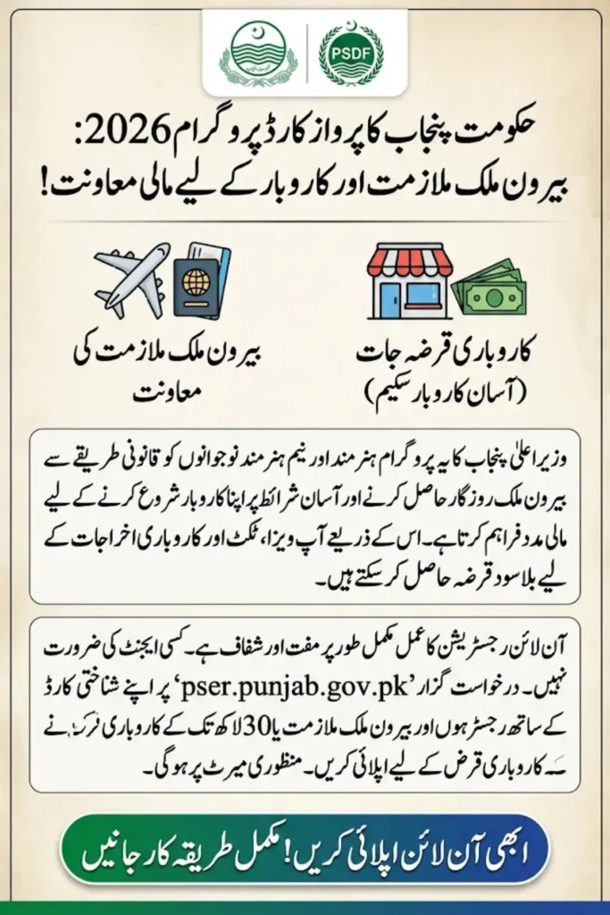 How to Apply for Parwaz Card Punjab in 2026 – Complete Online Registration, Eligibility, Loan Details & Overseas Employment Guide