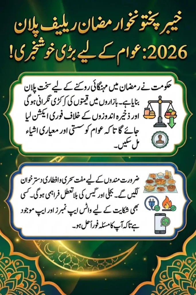 KP Ramadan Relief Plan 2026 Announced – Price Monitoring, Dastarkhwans and Public Facilitation Measures Across the Province