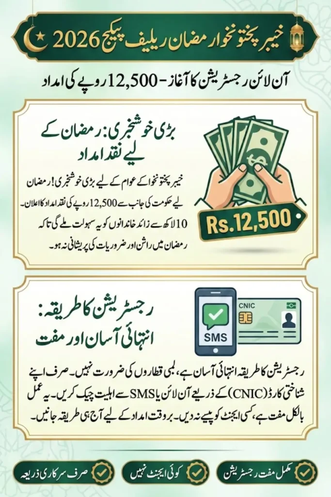 KPK Ramzan Relief 2026 Online Registration – Complete Eligibility, Rs. 12,500 Cash Assistance and CNIC Verification Guide