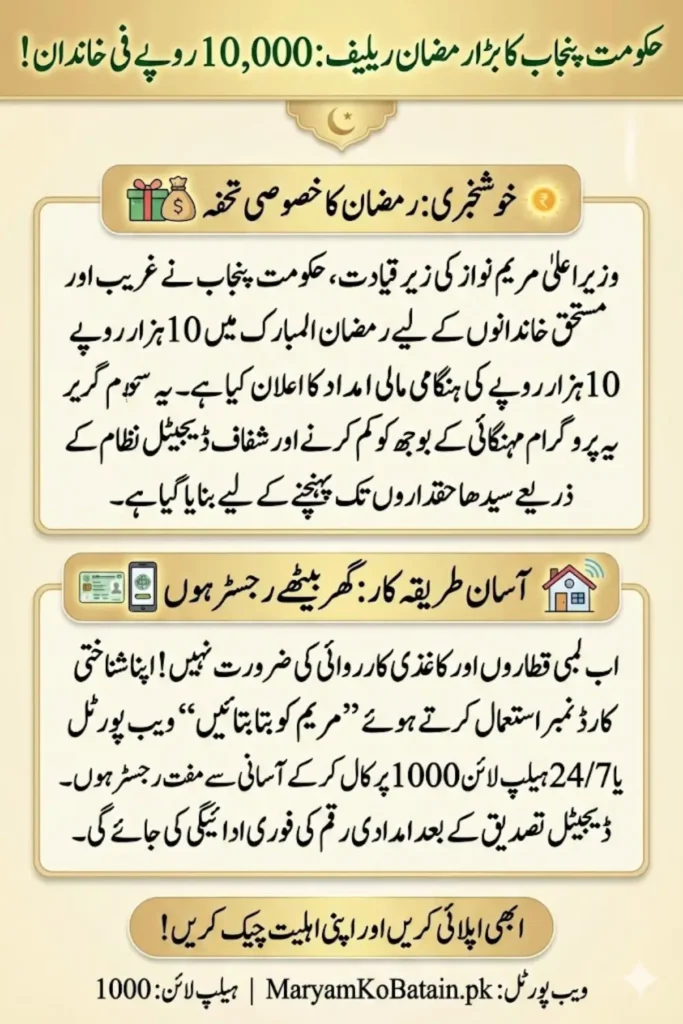 Maryam Ko Batain Web Portal 2026 – Online Registration, CNIC Check & 10000 PM Ramadan Relief Package Complete Guide