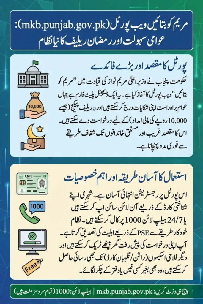 Maryam ko Batain Web Portal mkb.punjab.gov.pk Sign Up Now, Tell Maryam and PSER Verification Guide