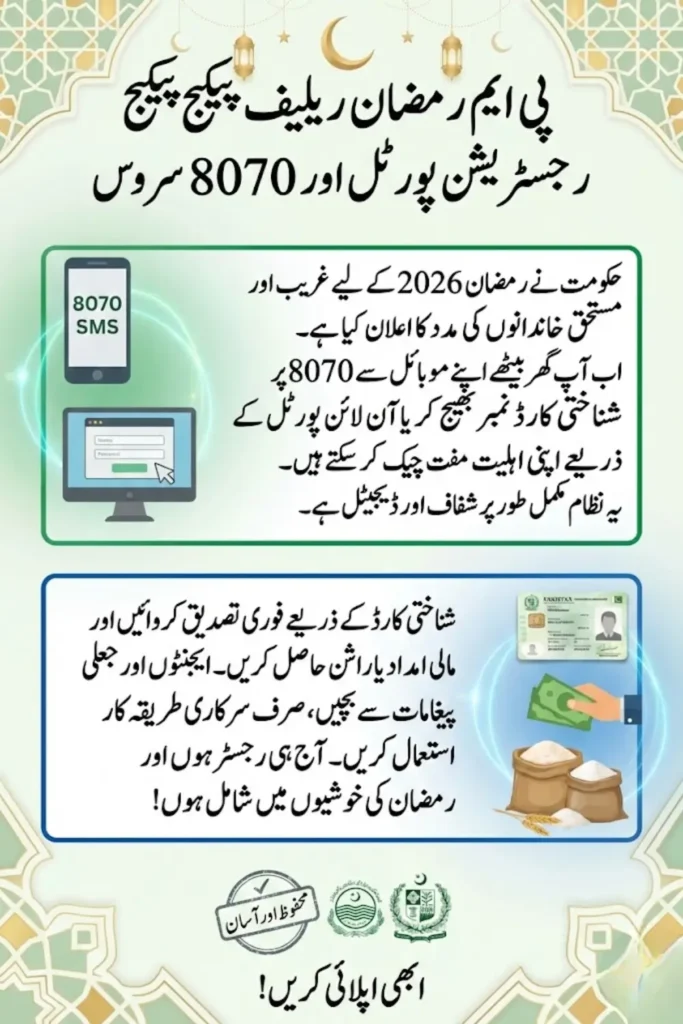 PM Ramzan Relief Package Registration Portal and Via 8070 SMS Know Complete Details