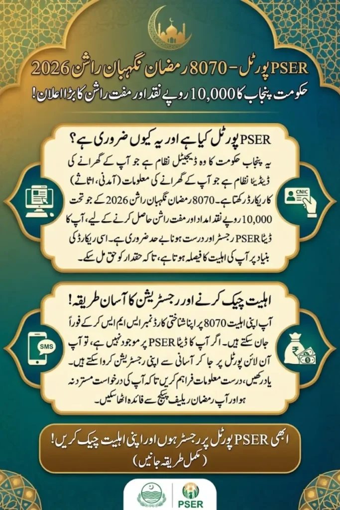 PSER Portal – 8070 Ramzan Nigehban Rashan 2026 Registration, Eligibility, CNIC Check & Rs 10,000 Relief Guide