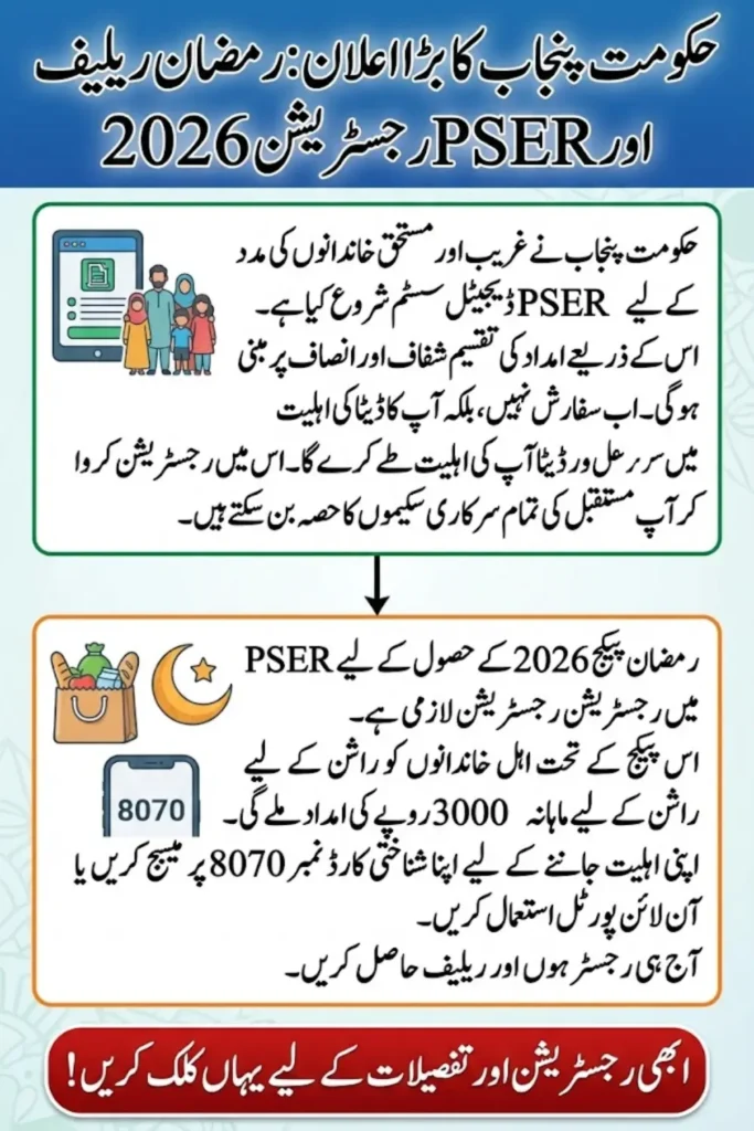 The current image has no alternative text. The file name is: PSER-Punjab-Gov-PK-Registration-2026-–-Complete-Guide-to-Ramzan-Package-8070-SMS-Check-Eligibility-Online-Application-Process-1.webp