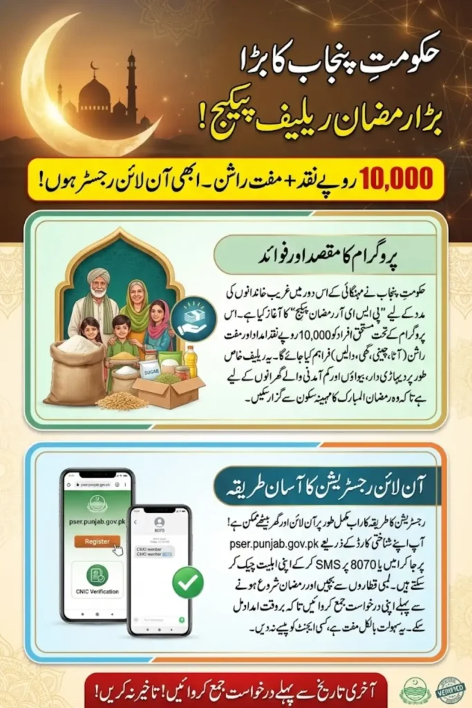 PSER Ramzan Package Online Registration – Complete Guide to Apply, Eligibility, and Relief Benefits in Punjab