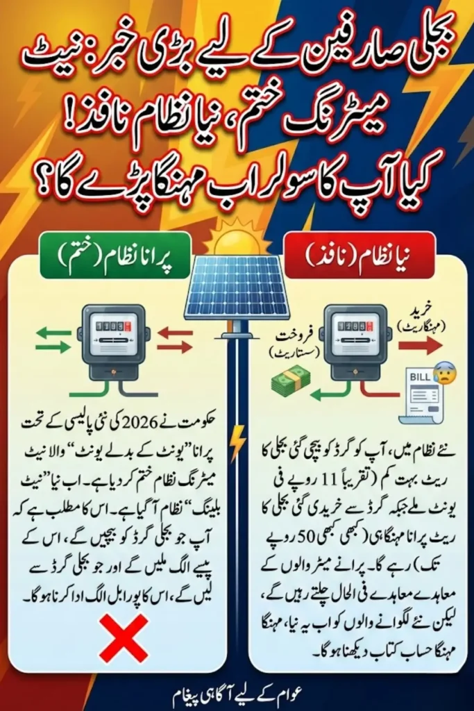 Pakistan Net Metering Policy 2026: NEPRA Introduces Net Billing Under Prosumer Regulations 2026