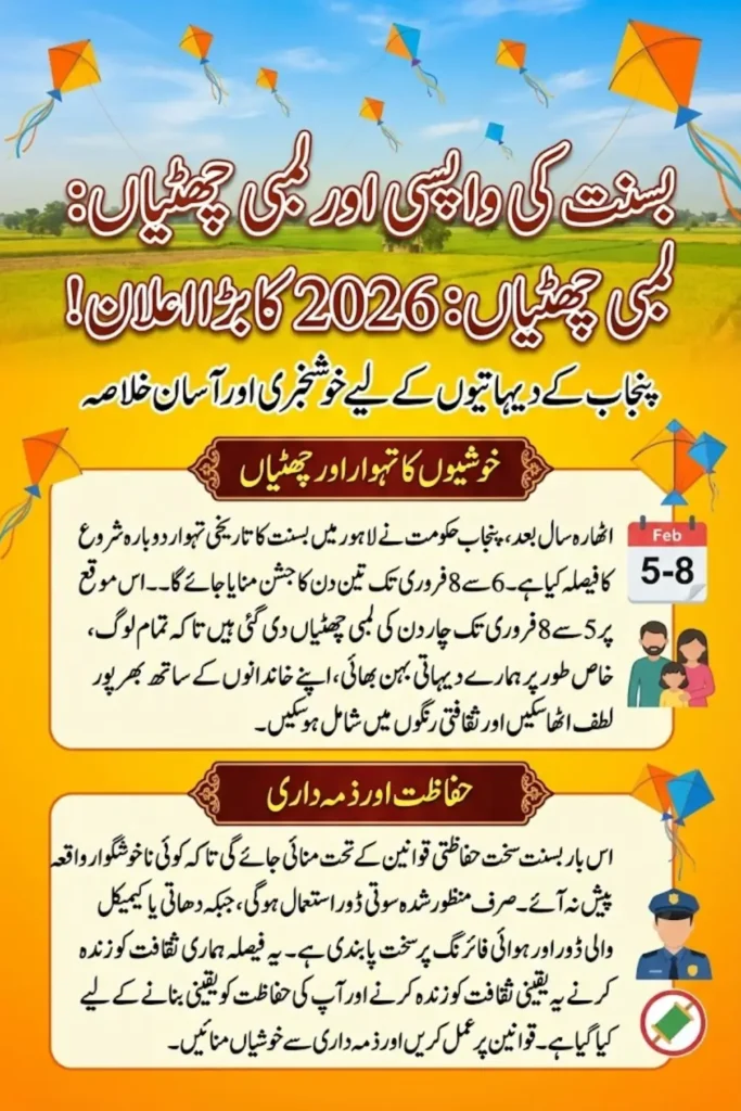 Punjab Basant Holiday Announcement 2026: Basant Festival Returns to Lahore After 18 Years with Strict Safety Rules