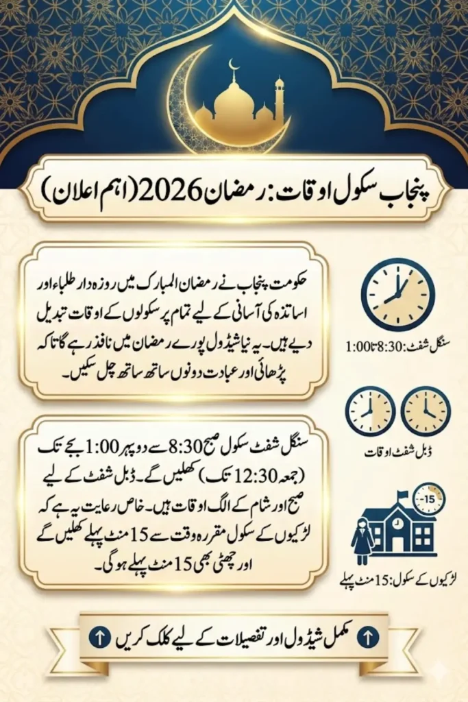 Punjab School Timings in Ramadan 2026 – Revised Schedule for All Educational Institutions