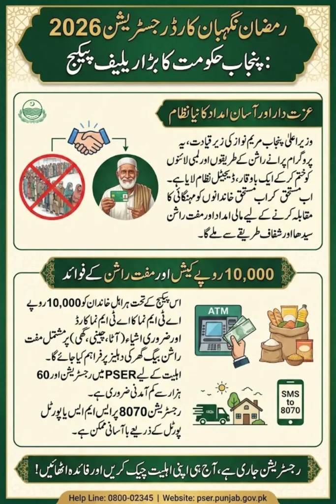 Ramzan Nigehban Card Registration Online 2026 – Complete Guide to Rs. 10,000 Cash, 8070 SMS, PSER Portal & Eligibility