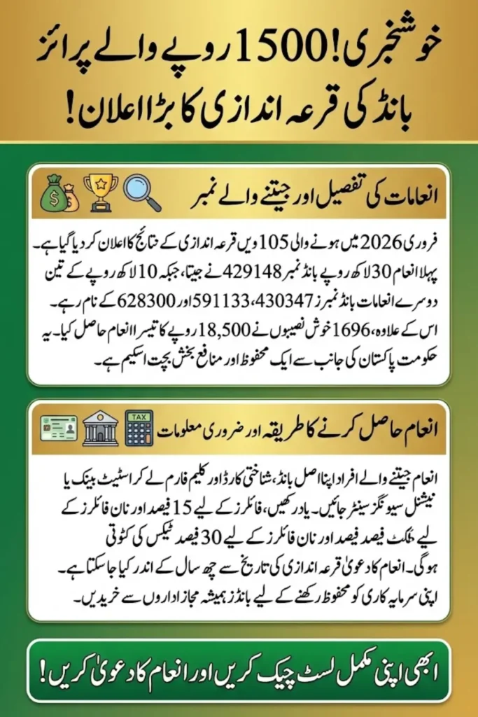 Rs 1500 Prize Bond Draw: 105 Result February 2026 – Complete Winners List and Prize Details