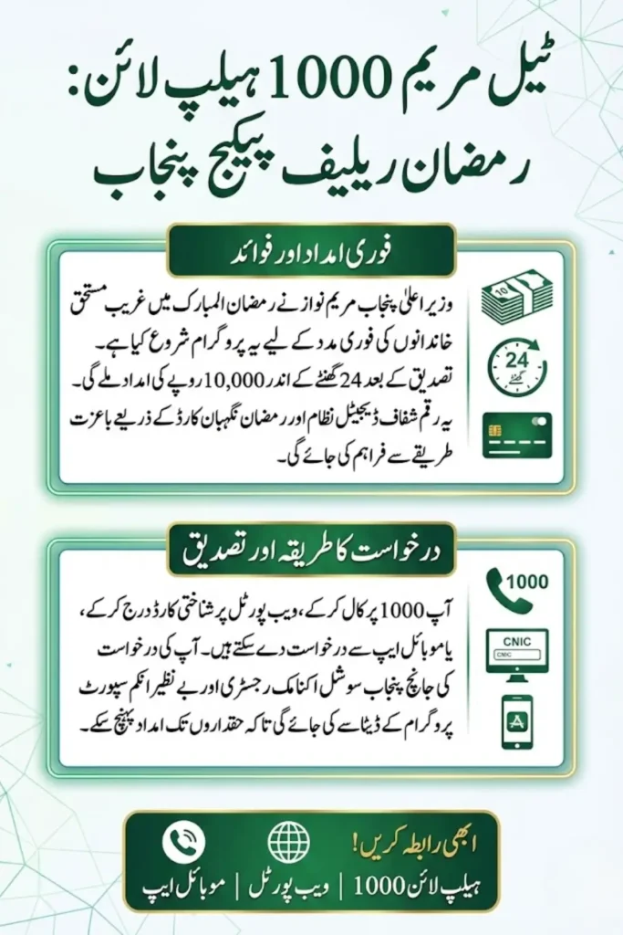 Tell Maryam 1000 Helpline – Complete Guide to Rs 10,000 Ramadan Relief Program in Punjab