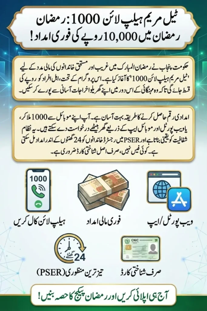 Tell Maryam Helpline 1000 – Punjab Launches Rs. 10,000 Ramadan Relief Program from 1st Ramadan