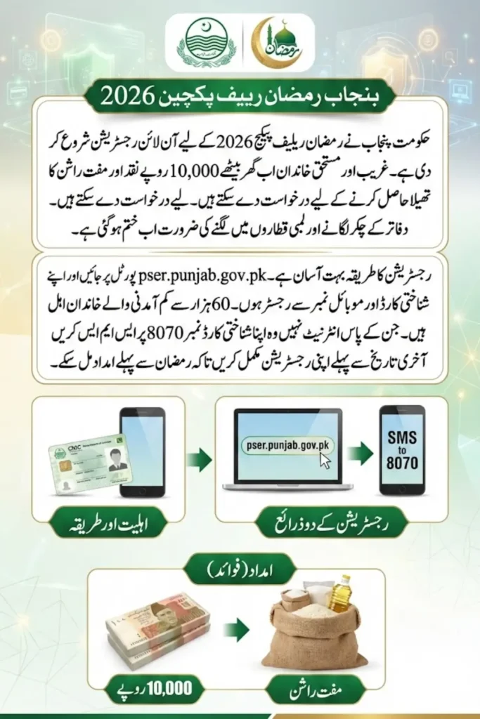pser.punjab.gov.pk Online Registration 2026 – Complete Guide for Ramzan Relief Package