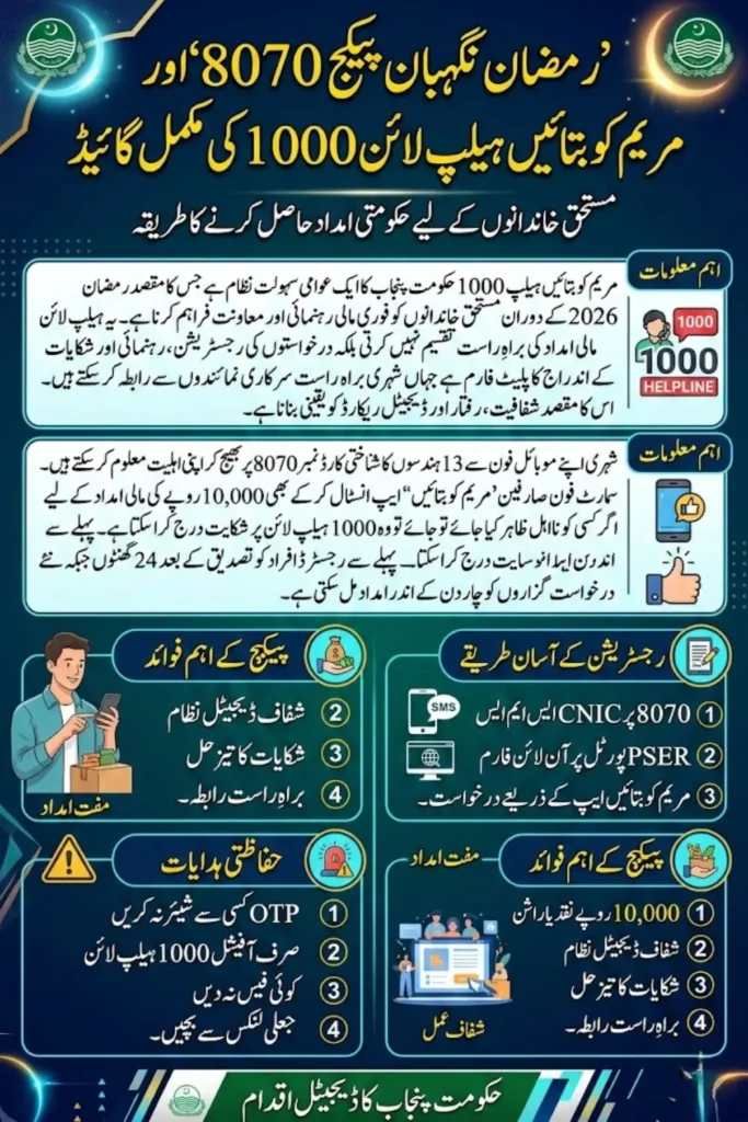 مریم کو بتائیں 1000 ہیلپ لائن اور رمضان نگہبان پیکج 8070 رجسٹریشن 2026 – مکمل گائیڈ برائے 10,000 مالی امداد