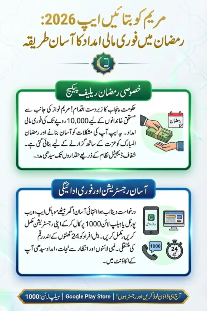 مریم کو بتائیں ایپ 2026 – آفیشل ڈاؤن لوڈ، ہیلپ لائن 1000 اور رمضان مالی امداد مکمل گائیڈ
