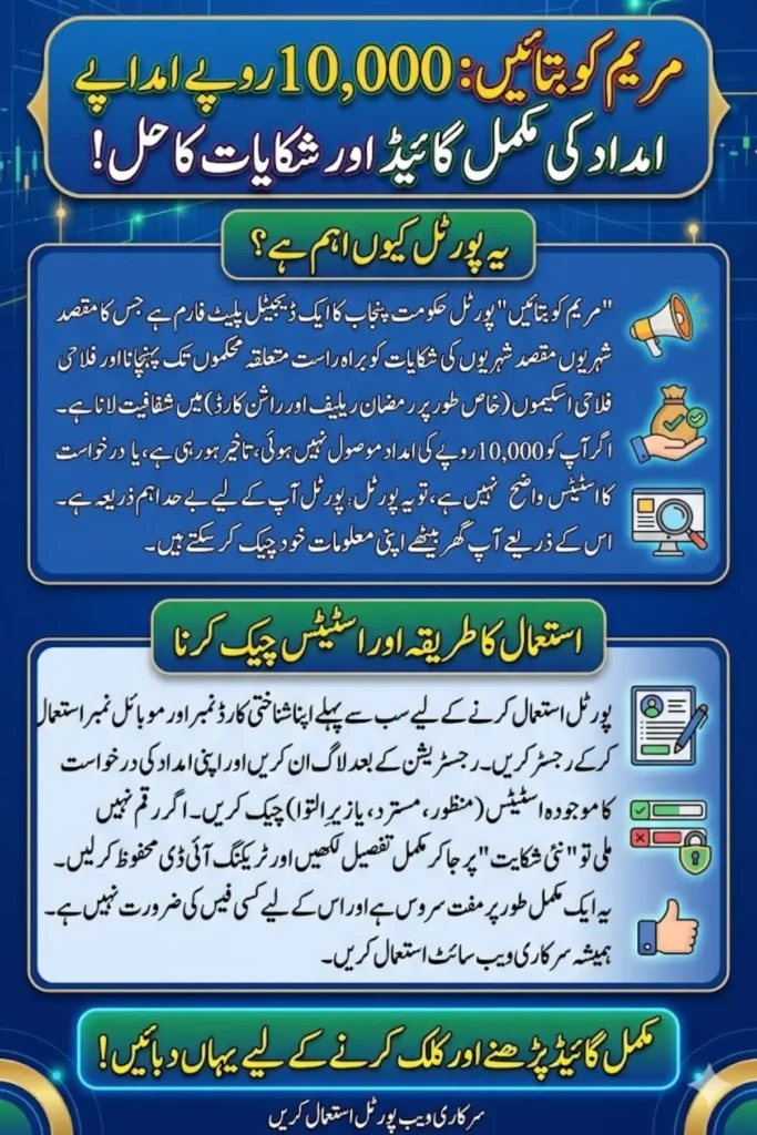 مریم کو بتائیں رجسٹریشن پورٹل لاگ ان کریں اور اپنی 10000 روپے امداد کے متعلق شکایات درج کروائیں