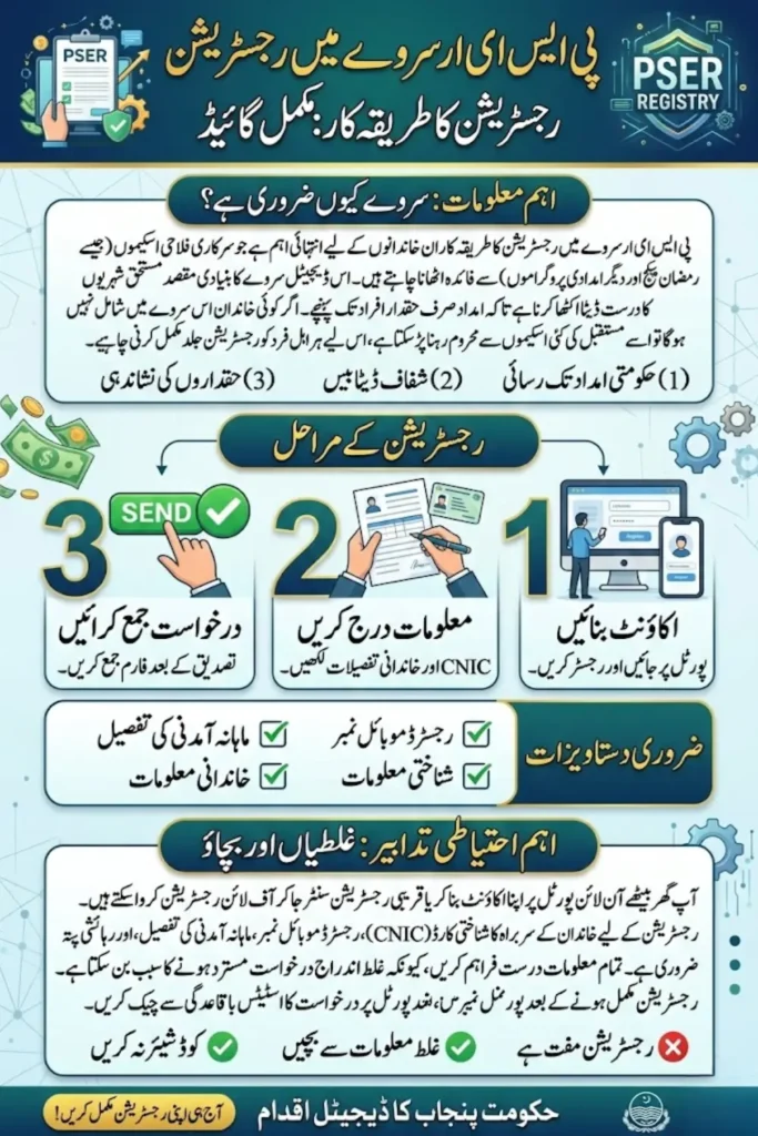 پی ایس ای ار سروے میں رجسٹریشن کا طریقہ کار – مکمل اور آسان رہنمائی