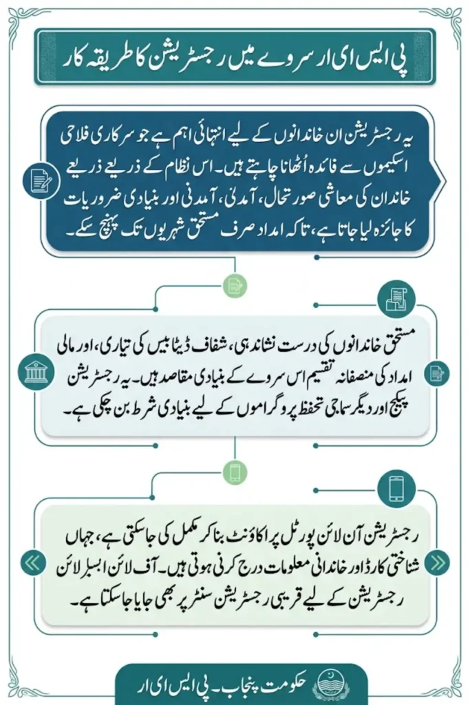 پی ایس ای ار سروے میں رجسٹریشن کا طریقہ کار – مکمل اور آسان رہنمائی