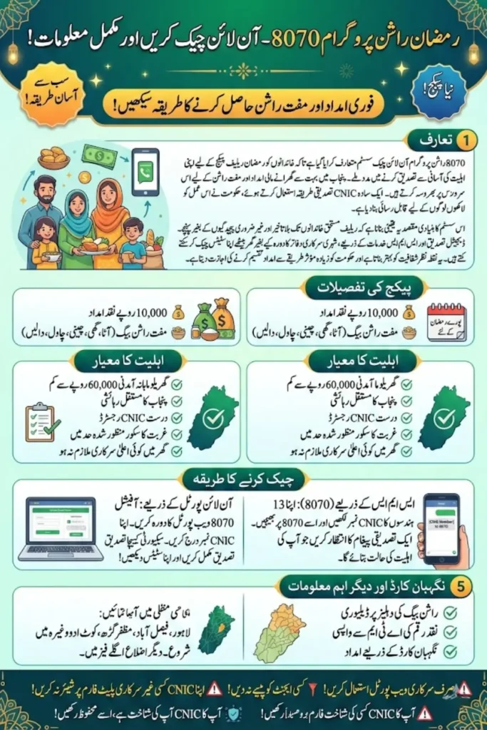 8070 Rashan Program Check Online – Ramzan Relief Package Eligibility and Nigehban Card Distribution Guide