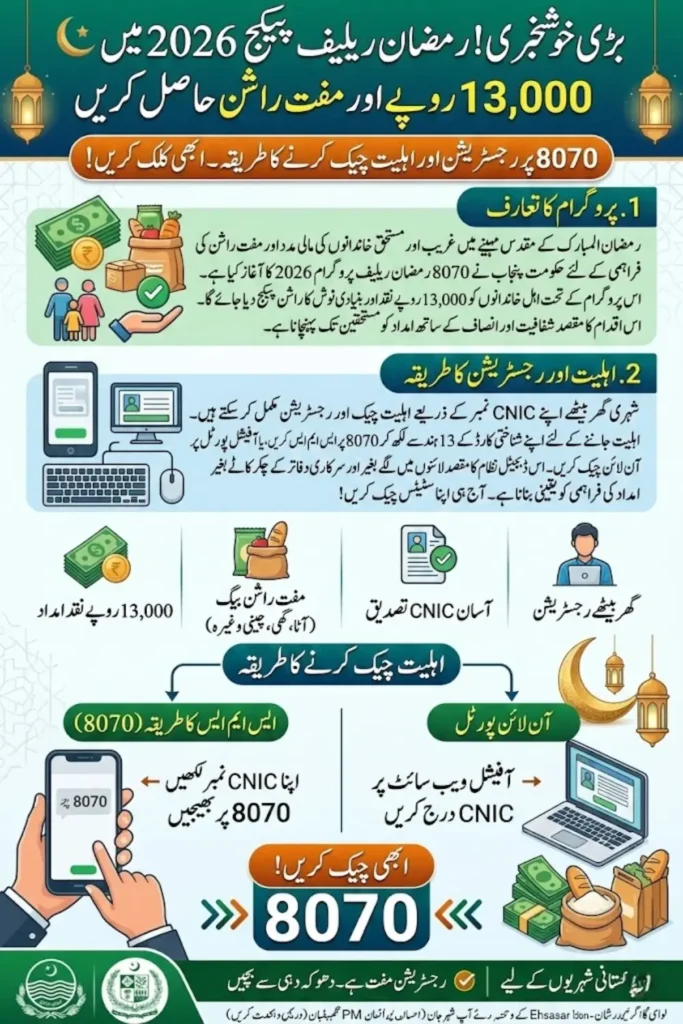 8070 Registration Online 2026 Check Pakistan Punjab – Complete Guide for Eligibility, SMS Verification, and Rs 13000 Payment