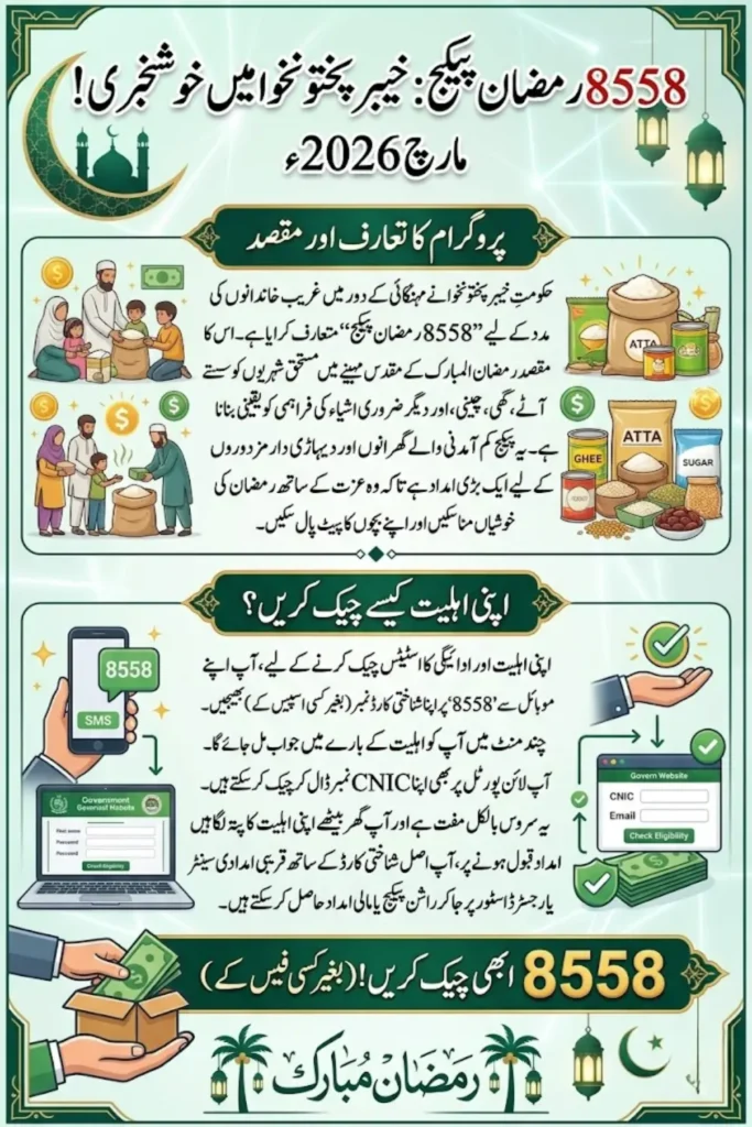 8558 Ramzan Package Check Online KPK March 2026 – Complete Guide for Eligibility, Payment Withdrawal and SMS Verification