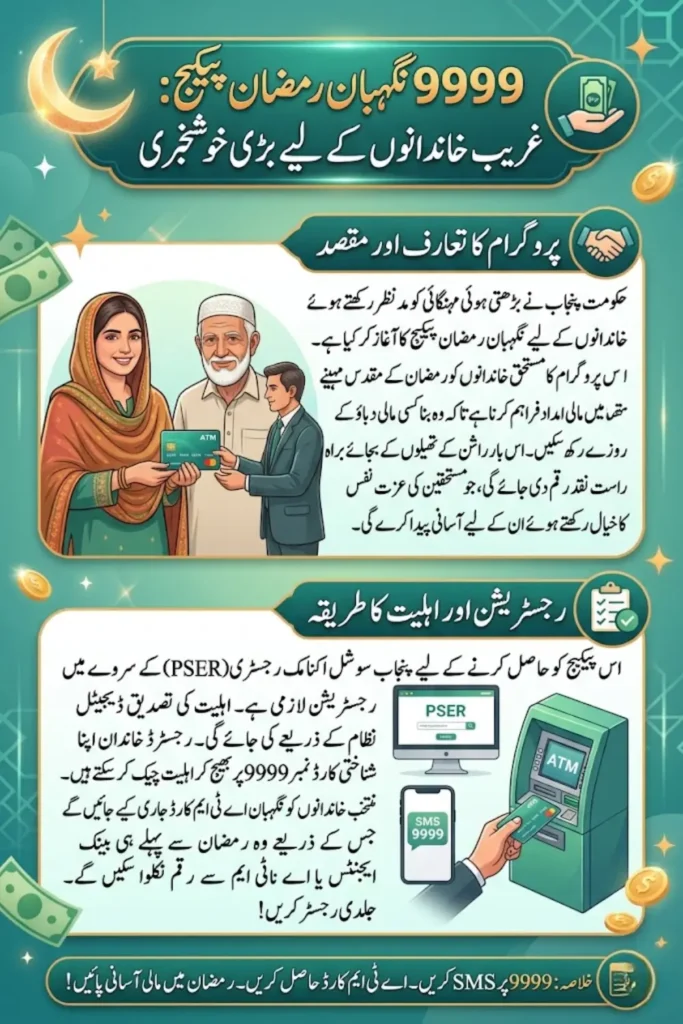 9999 Negahban Ramzan Package Registration Through PSER Survey 2026 – Nigehban ATM Card Distribution & Eligibility Guide