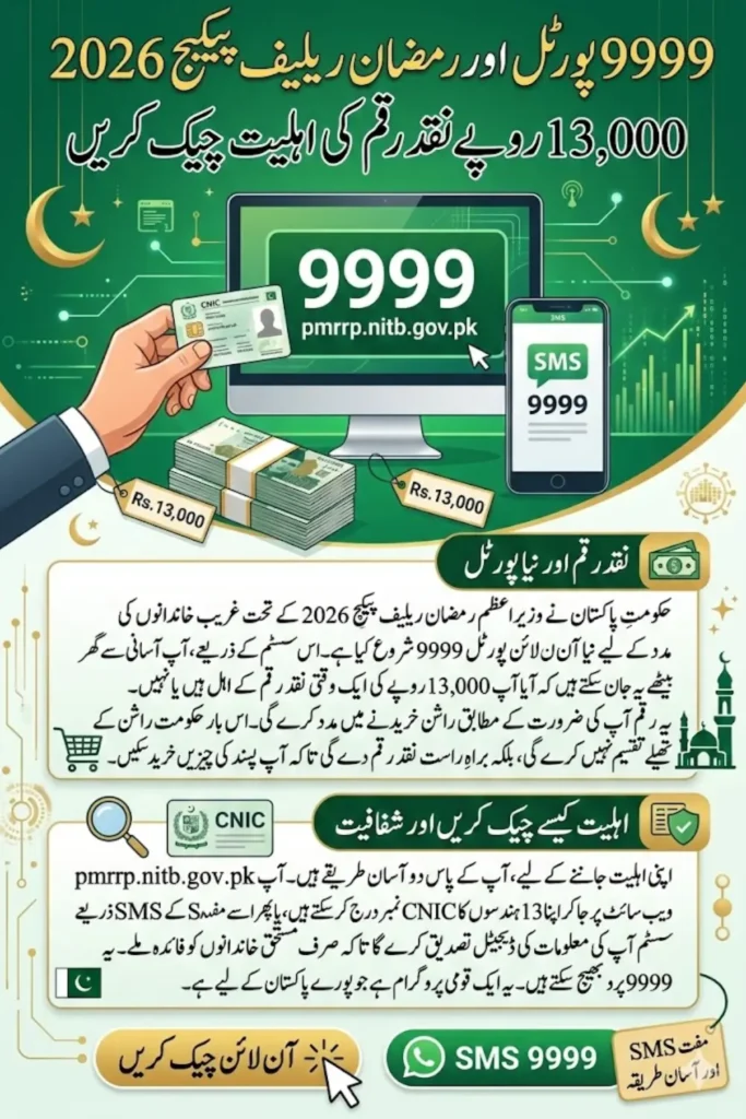 9999 pmrrp.nitb.gov.pk Portal 2026 – Complete Guide to PM Ramzan Relief Rs. 13,000